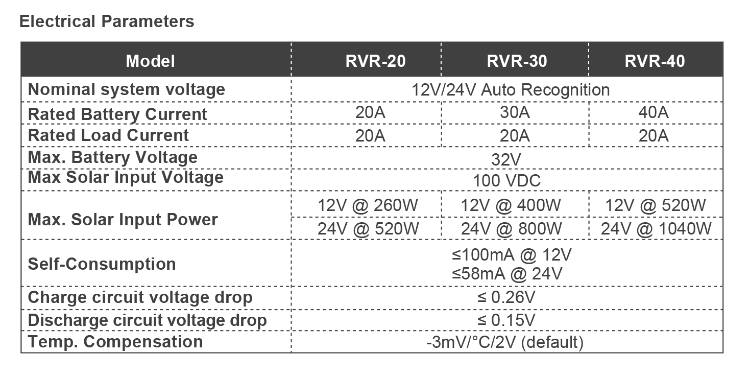 Renogy Rover MPPT Solar Charge Controller Electrical Specifications