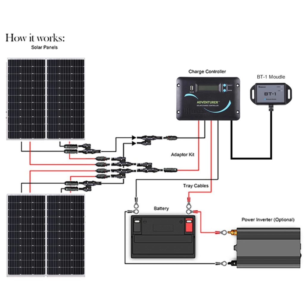 Diagram 400 watt solar power system wired in series and in parallel.