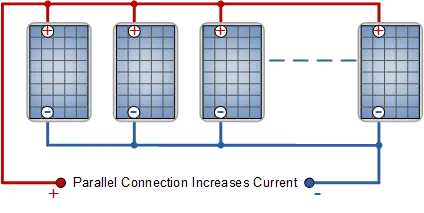 diagram of solar panels connected in parallel